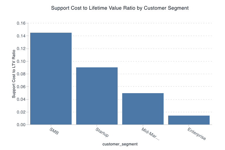 Customer Lifetime Value